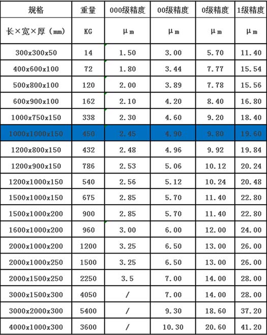 大理石平臺(tái)【1000mm*1000mm*150mm】